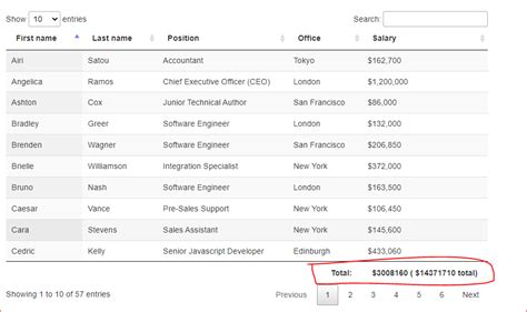 datatable footer total